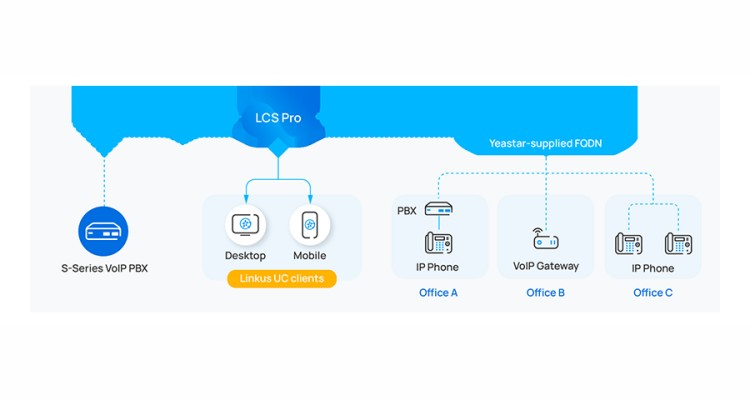 Licencja Linkus Cloud Pro